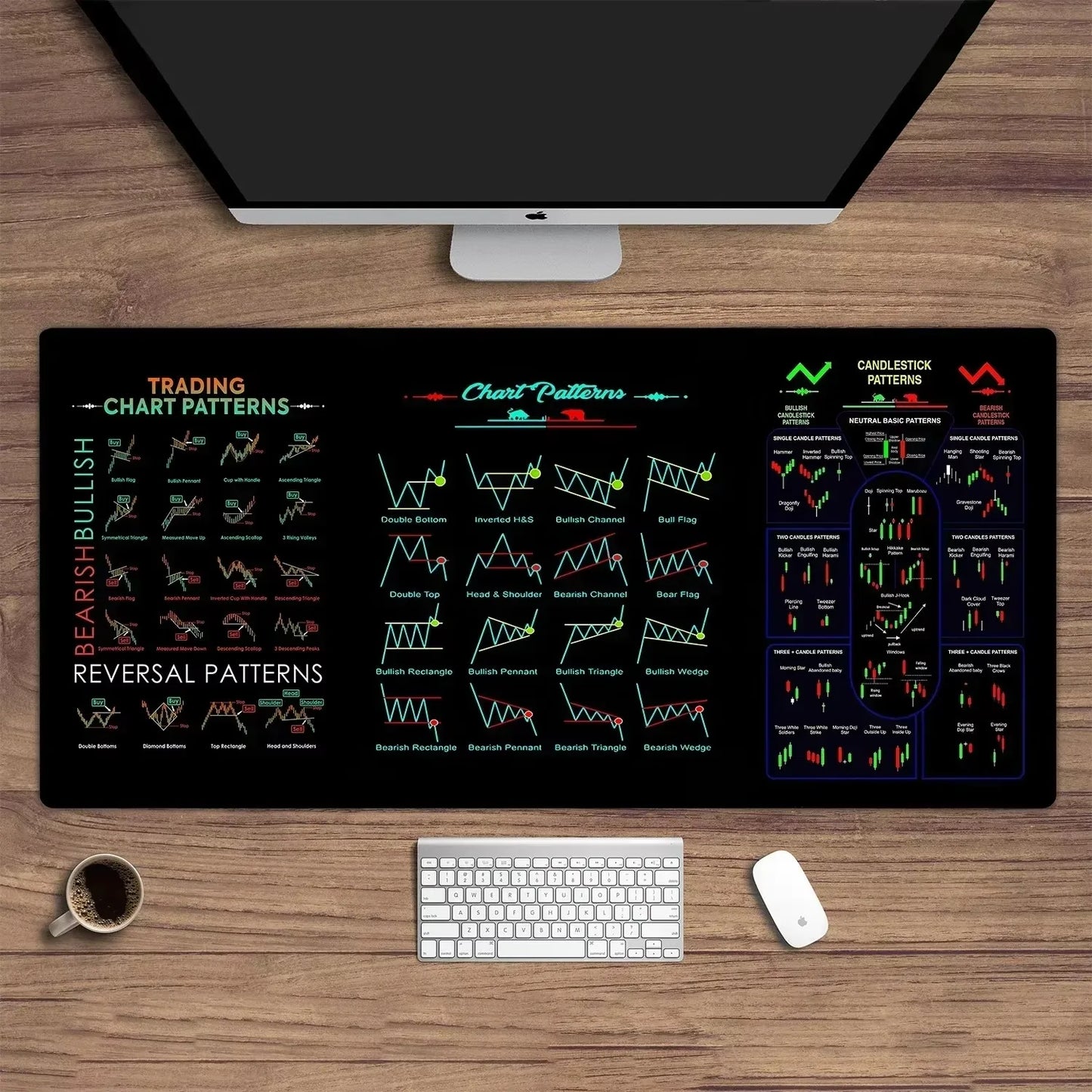 💹 Forex & Börsen-Chart Mauspad