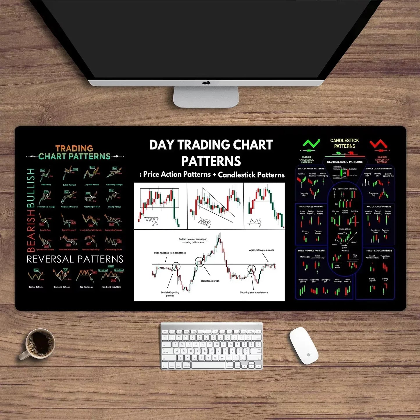 💹 Forex & Börsen-Chart Mauspad