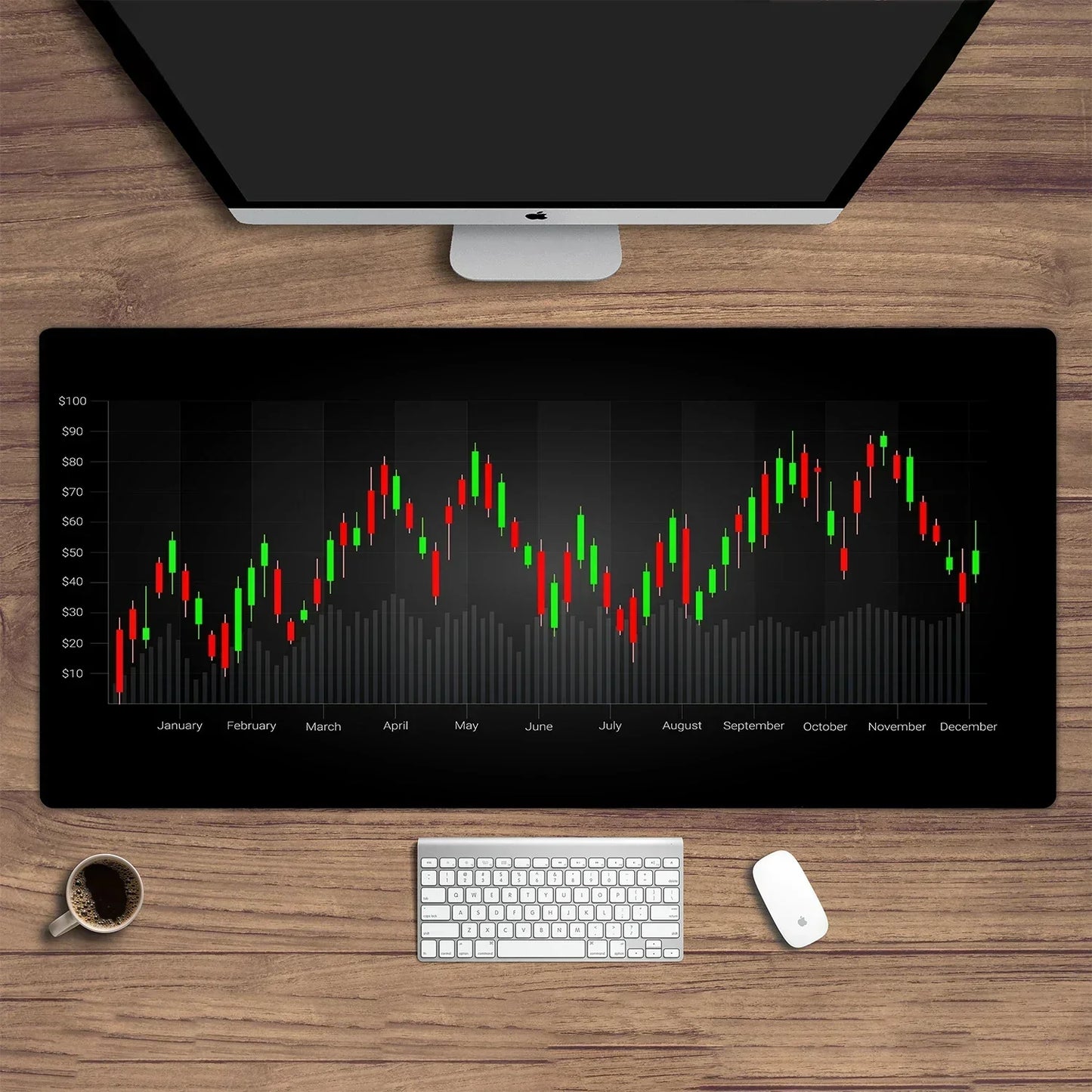 💹 Forex & Börsen-Chart Mauspad