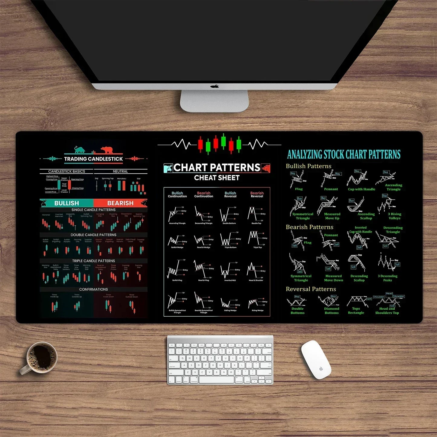 💹 Forex & Börsen-Chart Mauspad
